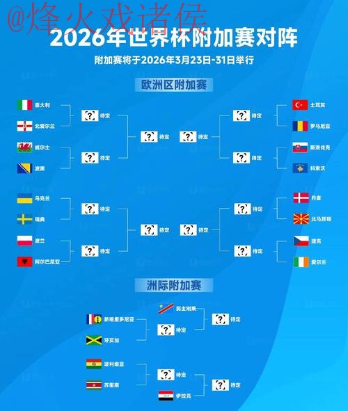 2026世界杯预测最新入口地址分享与分析