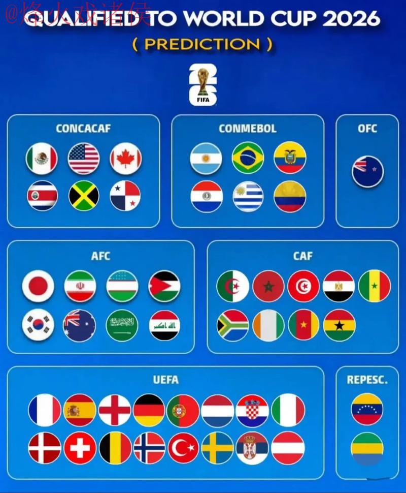 2026世界杯预测最新入口地址分享与分析